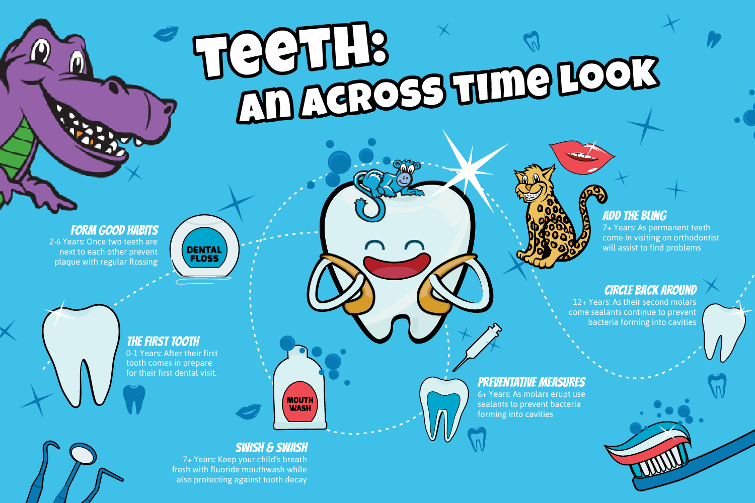 A Pediatric Dentistry Guide For Parents Who Aren t Dentists
